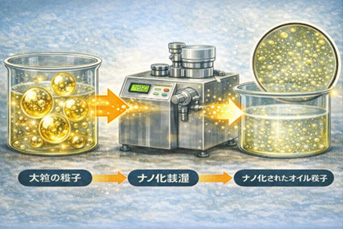 微小化（ナノ化）・CNF事業のイメージ